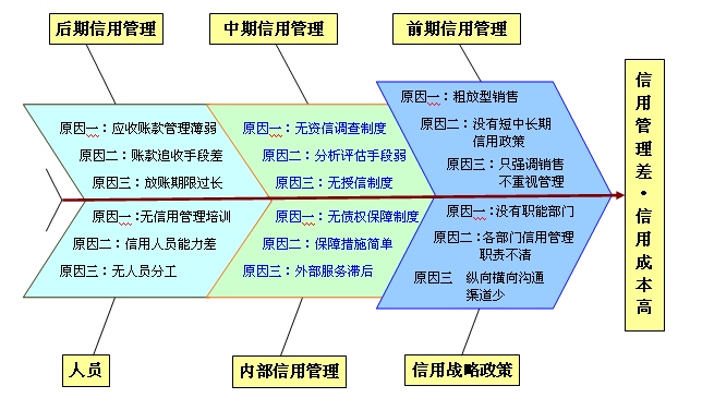 什么是企业信用信息化管理
